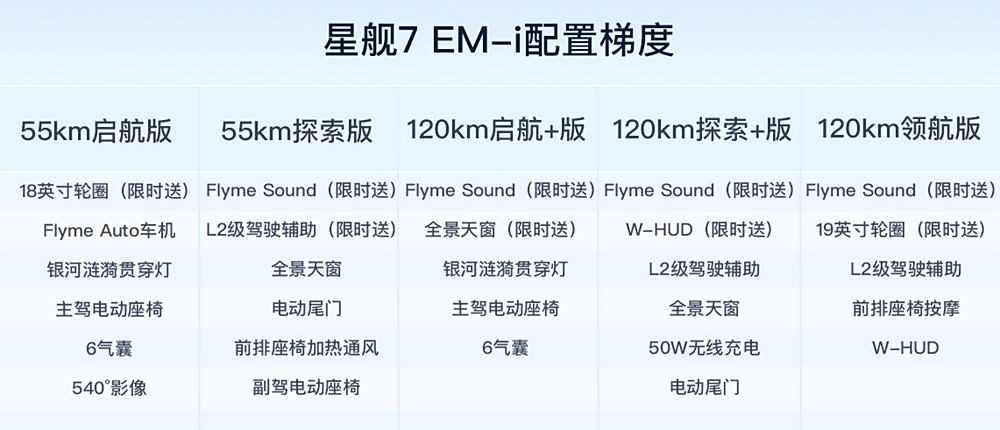 比亚迪宋Pro最强对手来袭,9.98万起,综合续航1420km