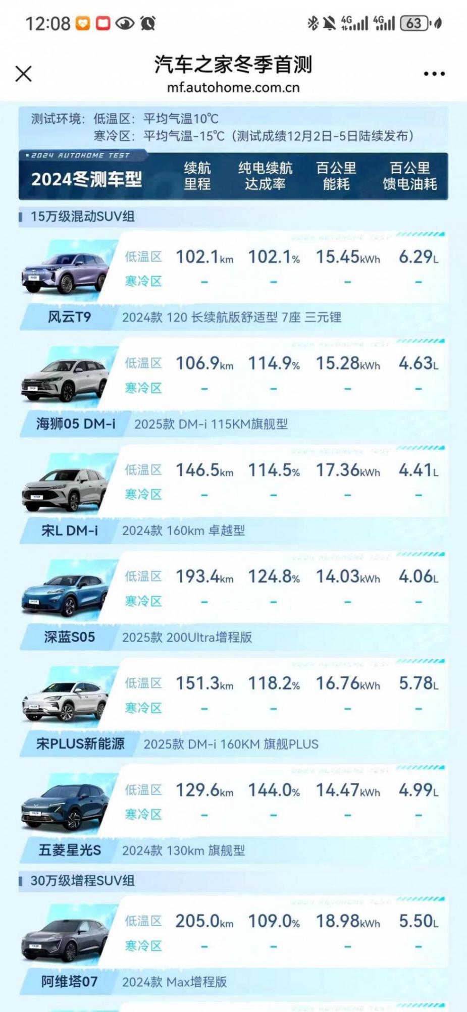 热门纯电大5座SUV,星光S对上银河E5,12万预算选谁?