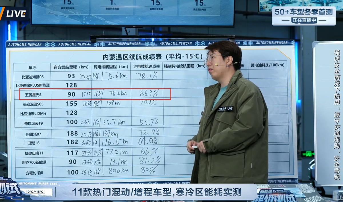 五菱星光S插混用车分享,冬季纯电续航不打折,还有五座越级空间