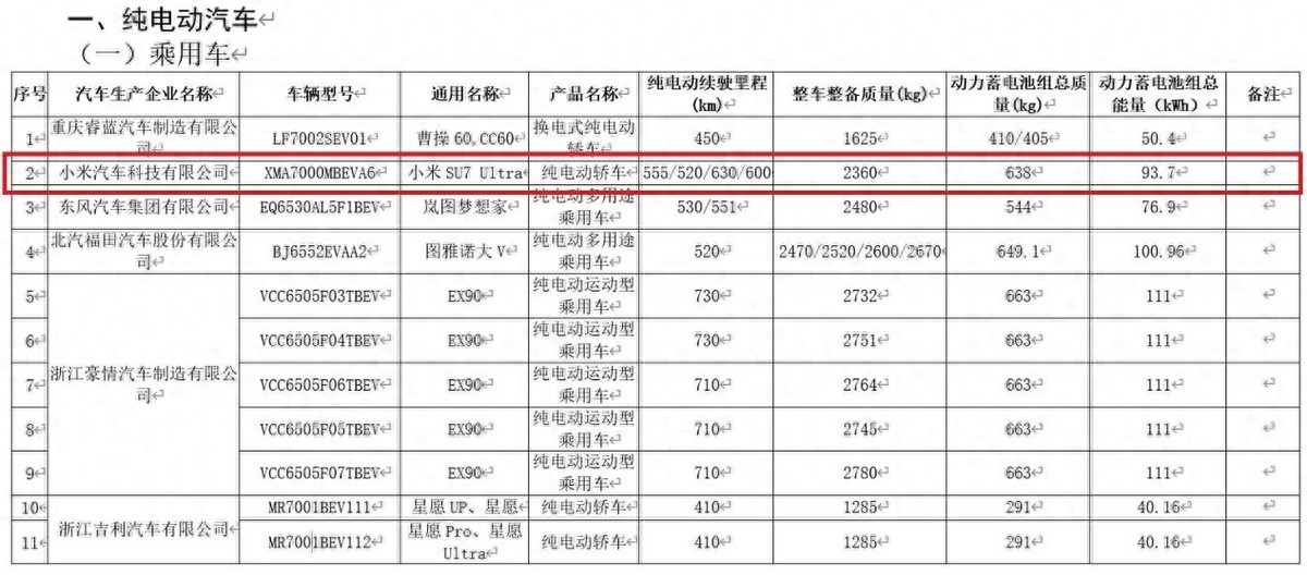 93.7kWh电池组/最高续航630km 小米SU7 Ultra明年3月见!