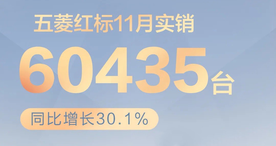 17.77万辆,五菱销量回暖了!新能源暴涨91.4%,出口超100万辆