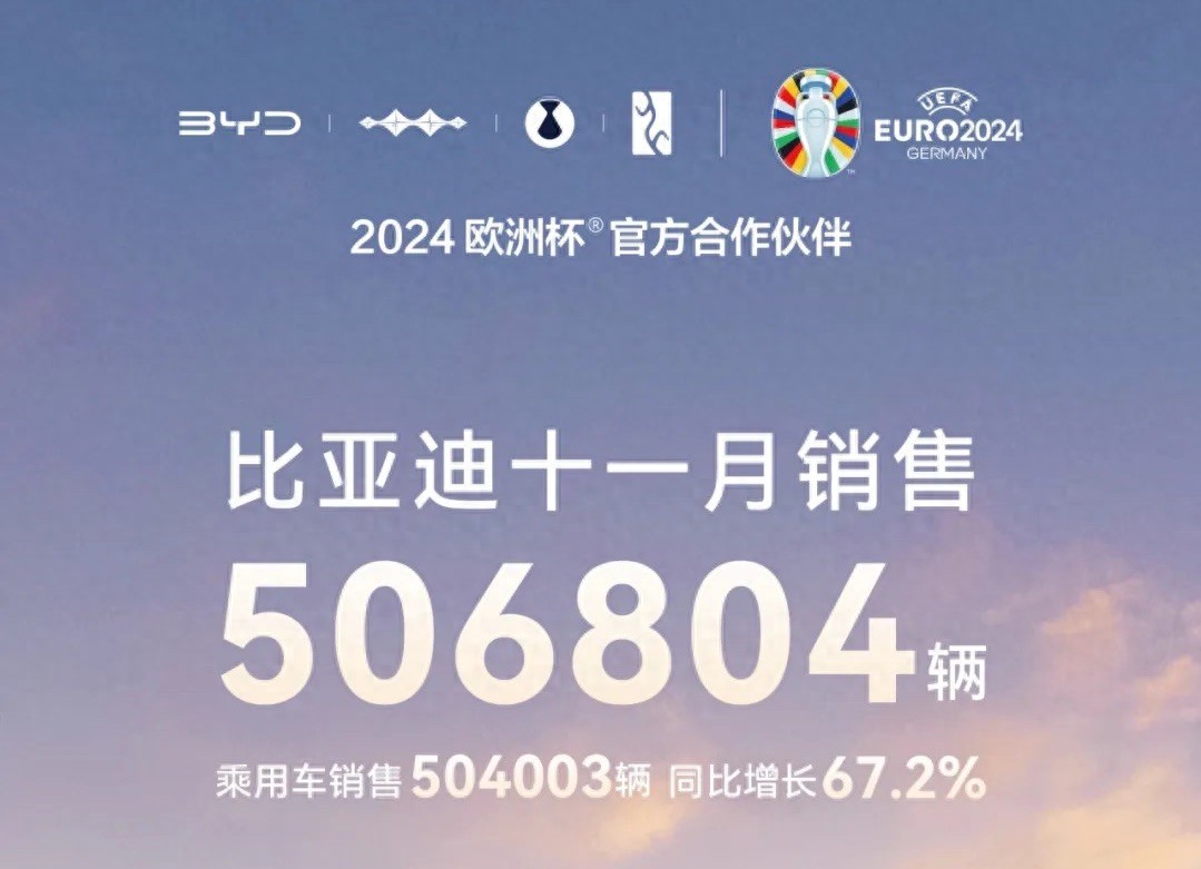 2024年销量预测:比亚迪425万辆毫无难度,奇 瑞暴涨至260万辆?
