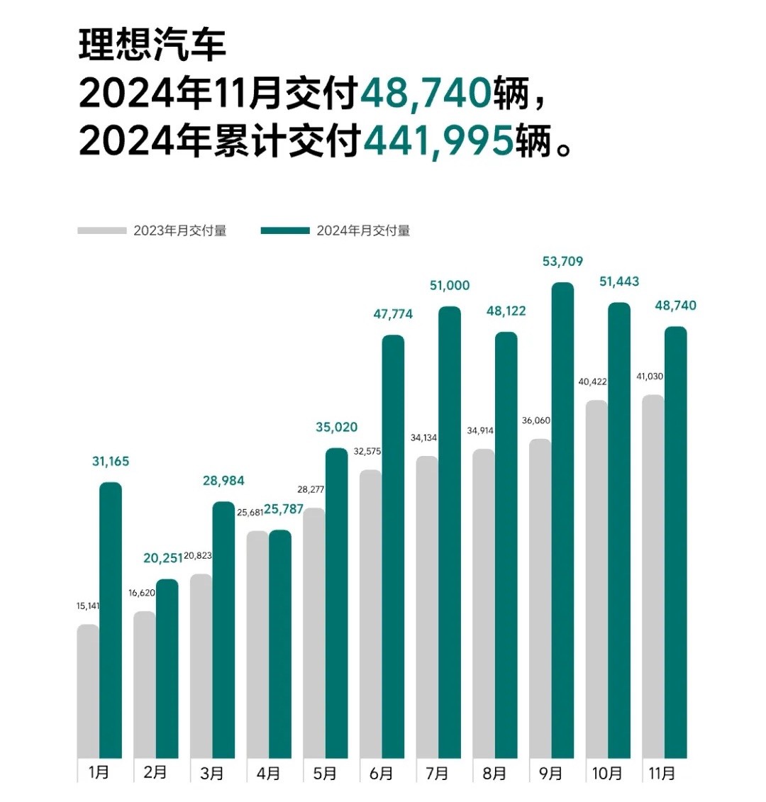 2024年销量预测:比亚迪425万辆毫无难度,奇 瑞暴涨至260万辆?