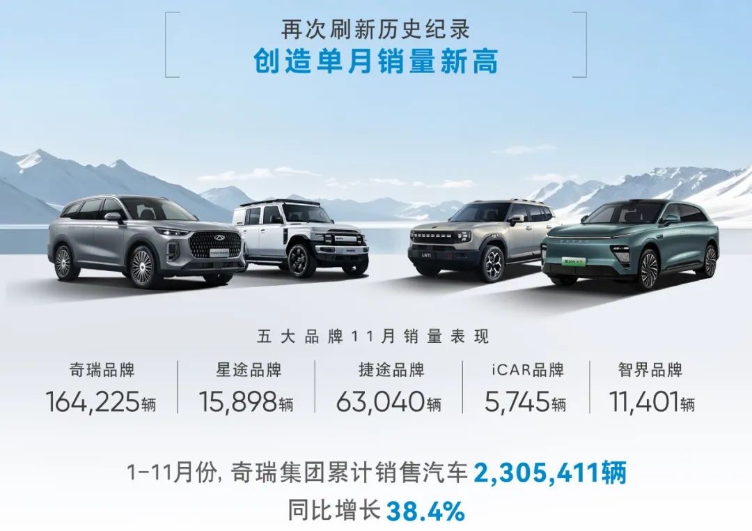 2024年销量预测:比亚迪425万辆毫无难度,奇 瑞暴涨至260万辆?