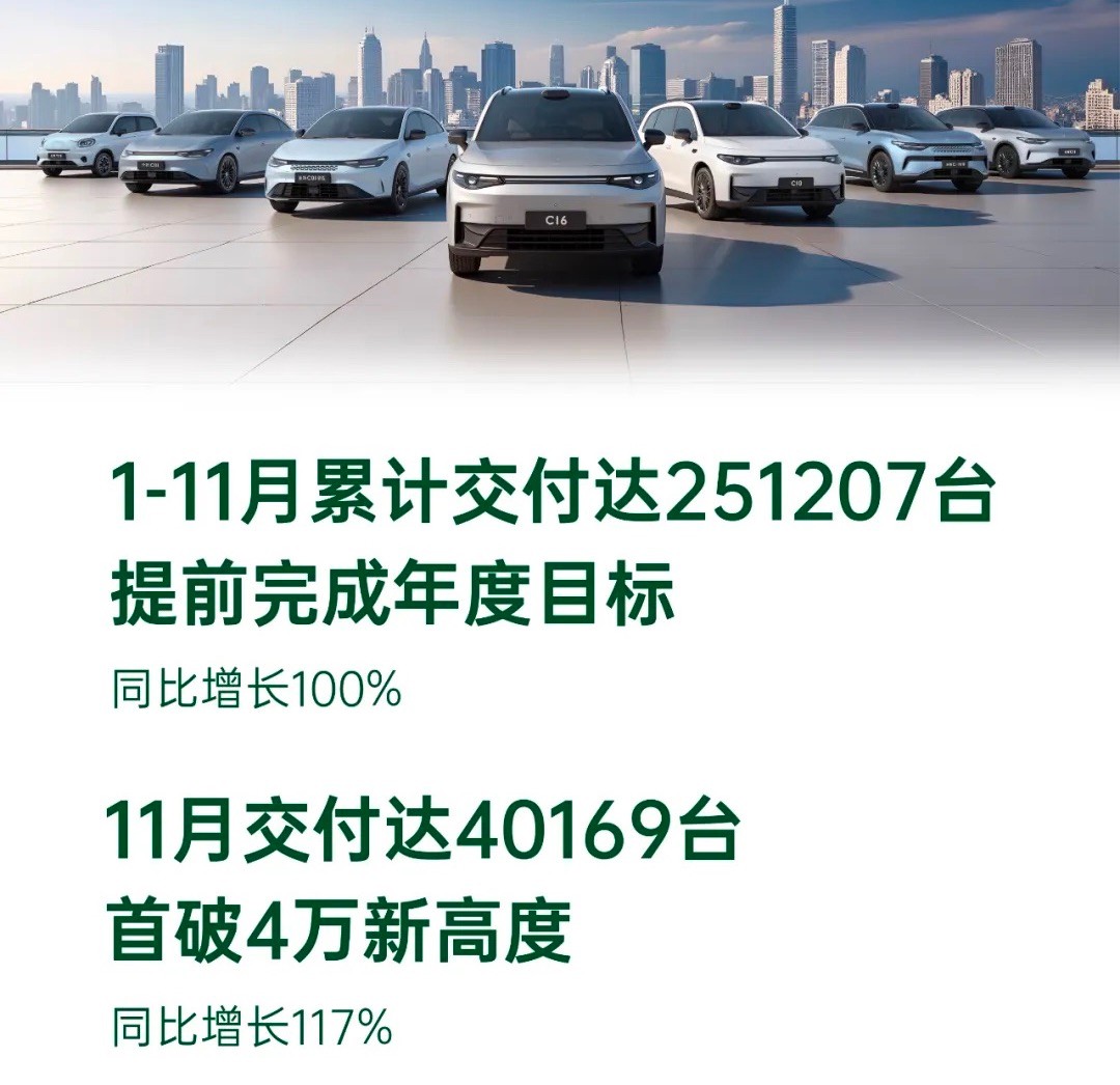 2024年销量预测:比亚迪425万辆毫无难度,奇 瑞暴涨至260万辆?
