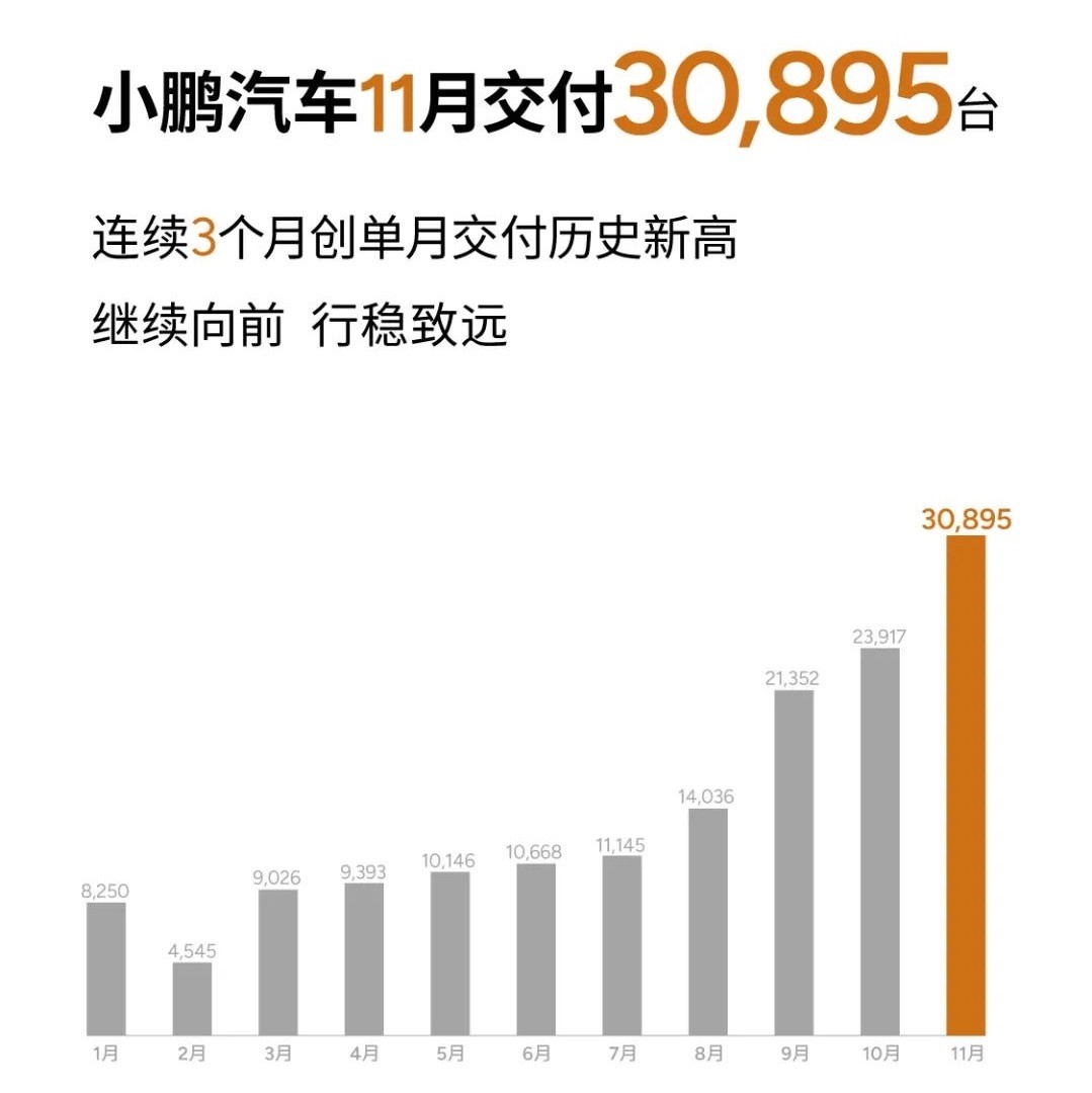 2024年销量预测:比亚迪425万辆毫无难度,奇 瑞暴涨至260万辆?
