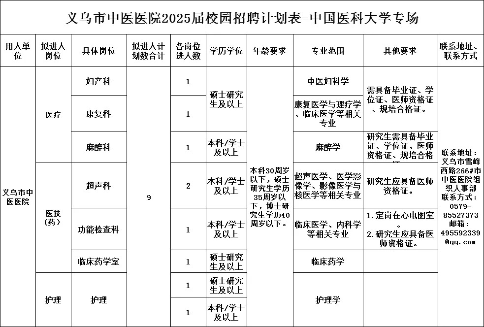 浙江金华义乌市中医医院面向2025届毕业生校园招聘9人公告