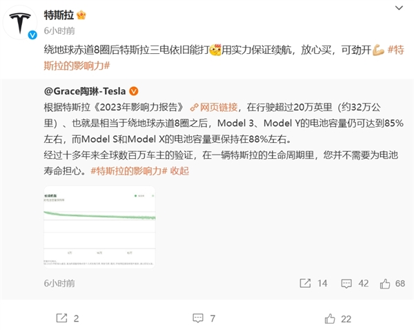 特斯拉Model 3电池性能实测:行驶13.3万公里后电池容量保持79%
