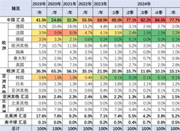 中国插电混动汽车市场份额创新高,全球占比达78%