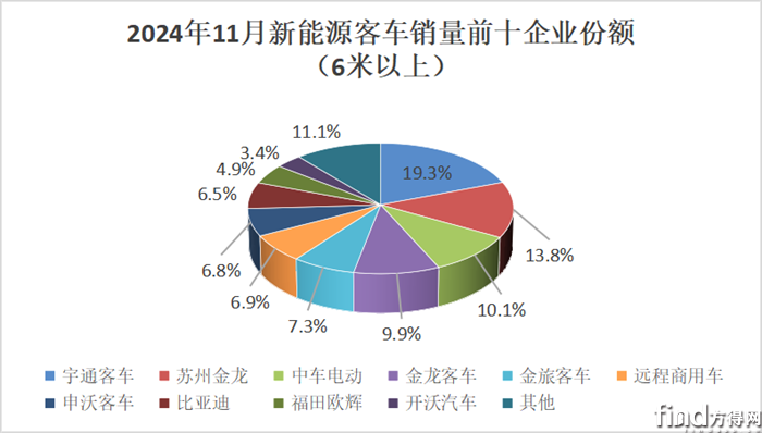 单月份额