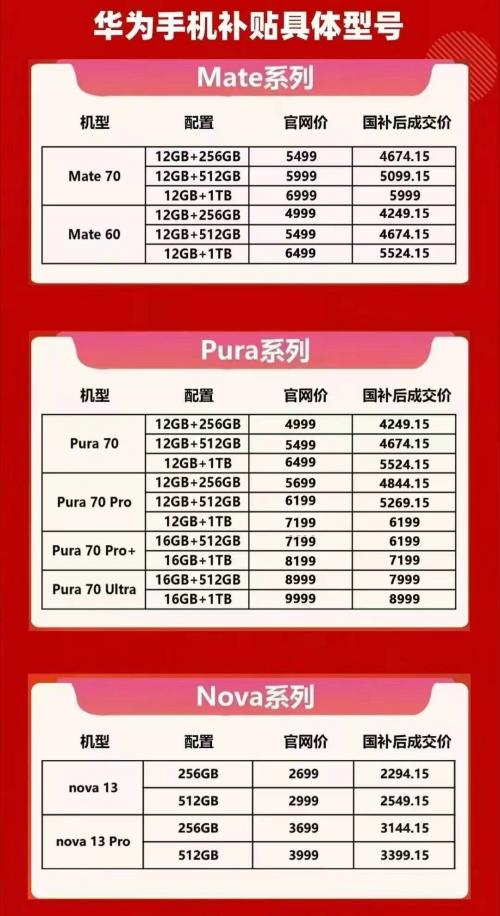 国补政策1月4日最新消息:数码手机2025年国家补贴范围扩大,华为手机最高补贴千元!