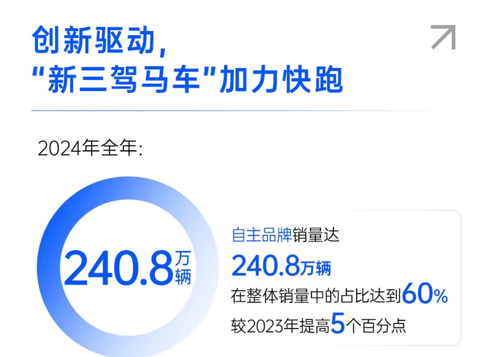 全年463.9万辆,上汽销量领涨、技术爆发,与奥迪大众开启新合作