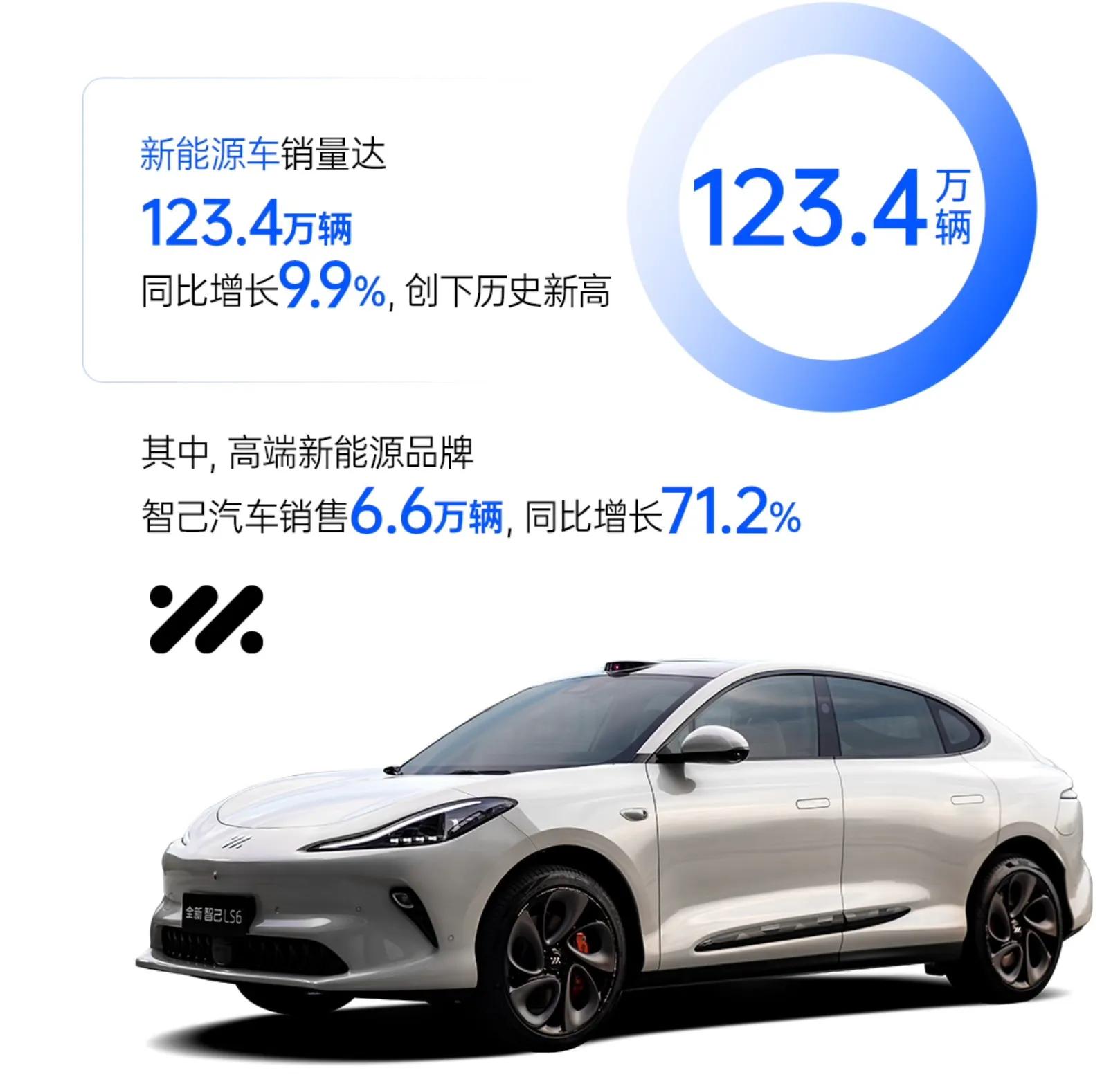 全年463.9万辆,上汽销量领涨、技术爆发,与奥迪大众开启新合作