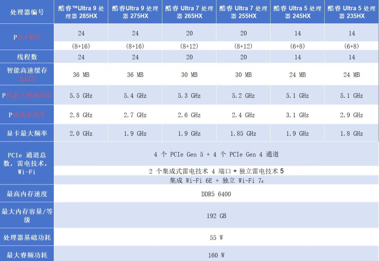 2025年处理器盘点:新款英特尔和AMD笔记本CPU,可以收藏一下!