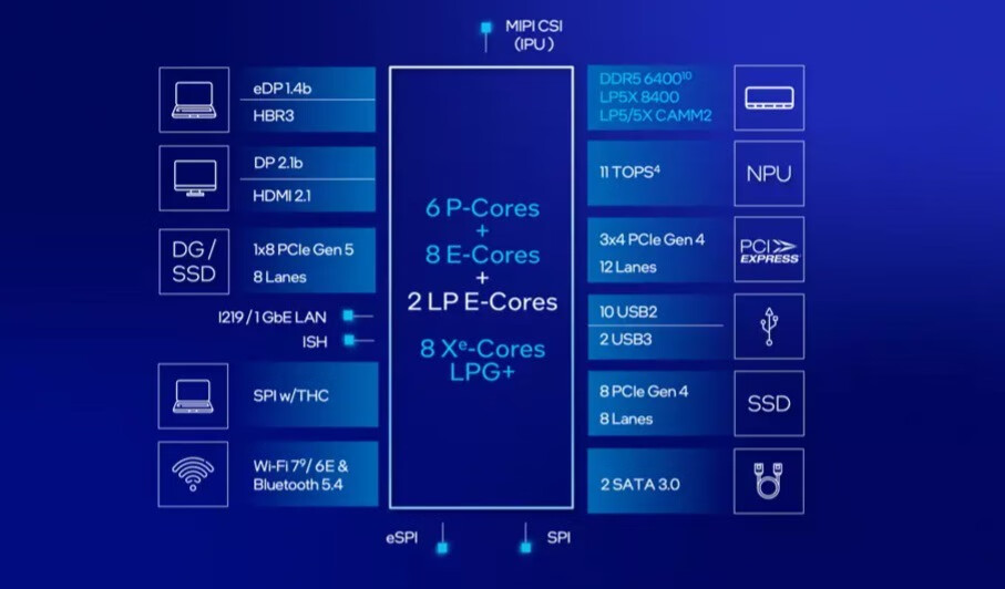 2025年处理器盘点:新款英特尔和AMD笔记本CPU,可以收藏一下!