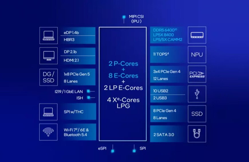 2025年处理器盘点:新款英特尔和AMD笔记本CPU,可以收藏一下!