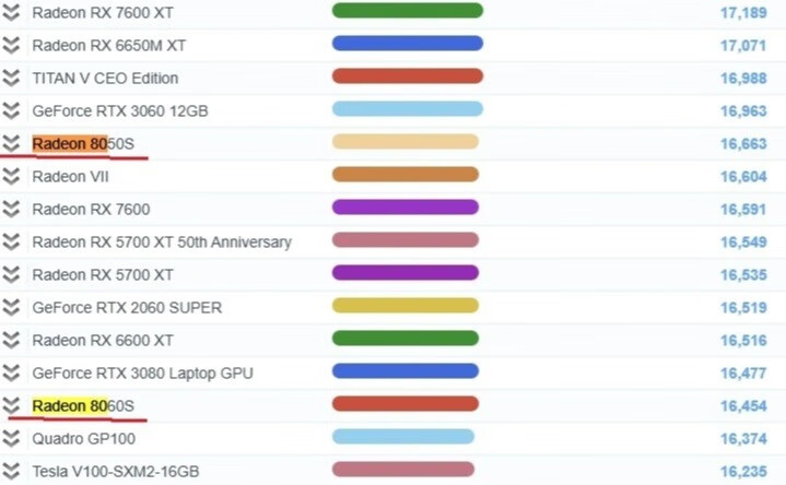 2025年处理器盘点:新款英特尔和AMD笔记本CPU,可以收藏一下!