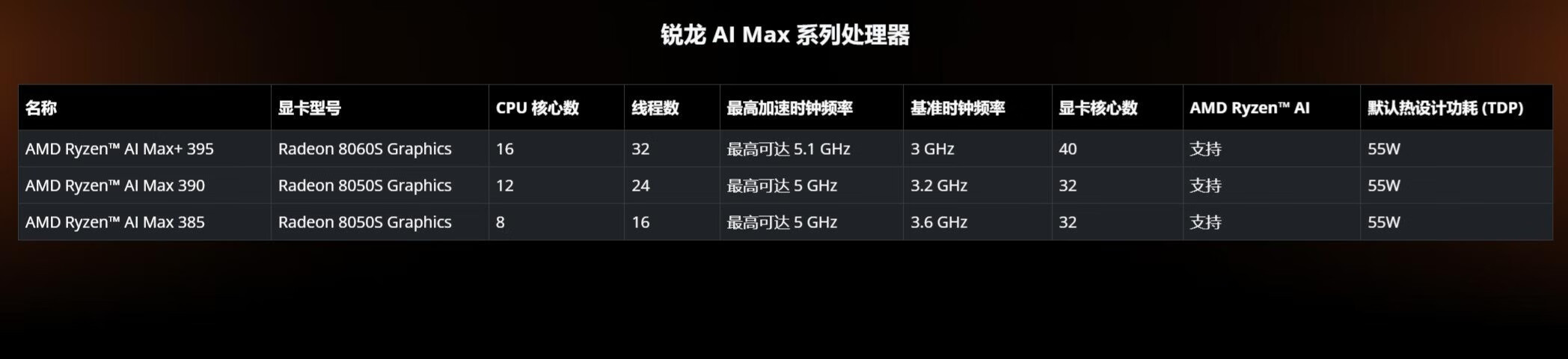 2025年处理器盘点:新款英特尔和AMD笔记本CPU,可以收藏一下!