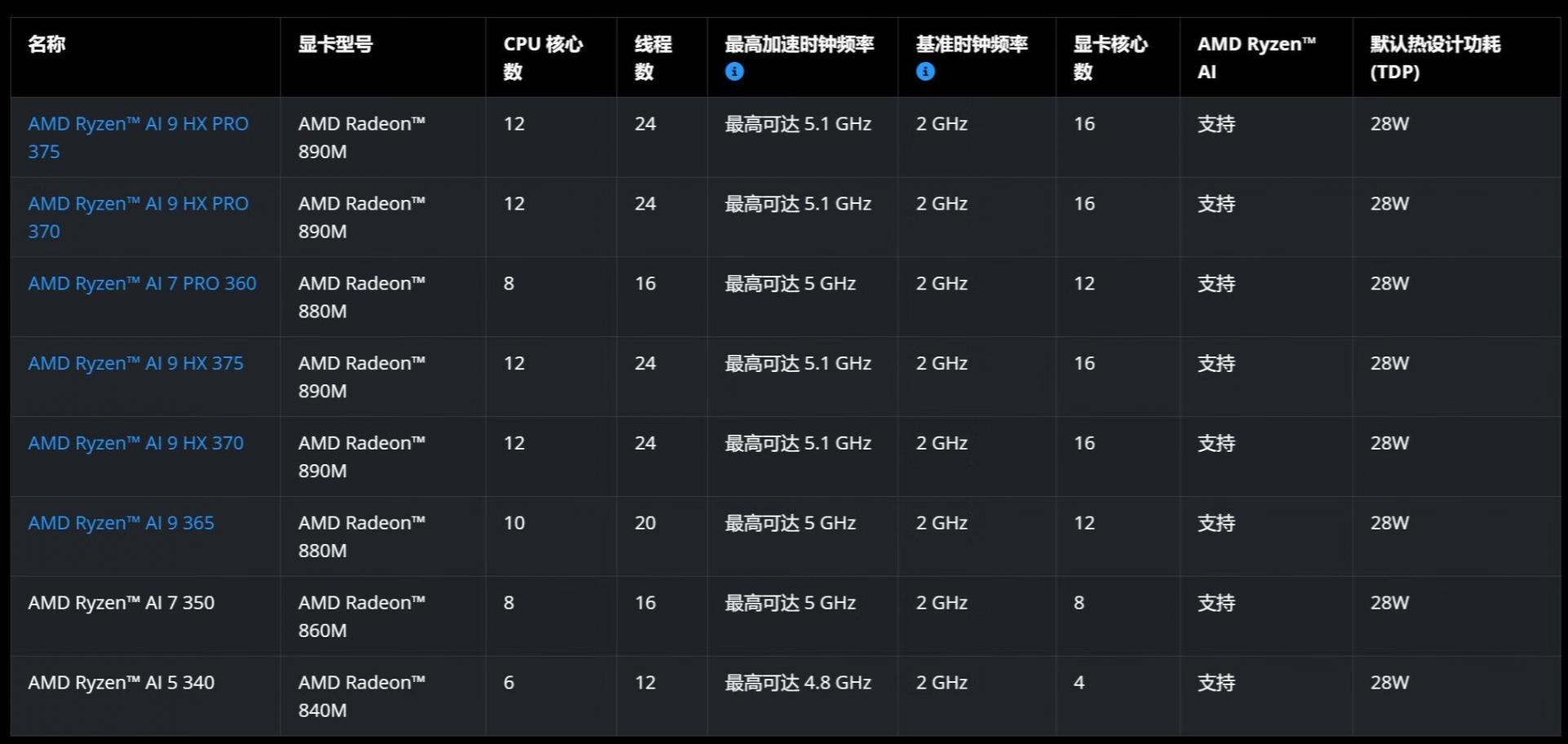 2025年处理器盘点:新款英特尔和AMD笔记本CPU,可以收藏一下!