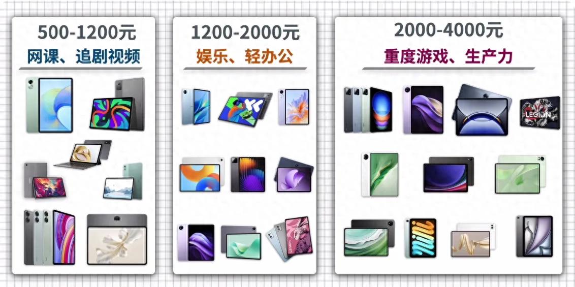 在2025年,一台满足刚需的平板得花多少钱?