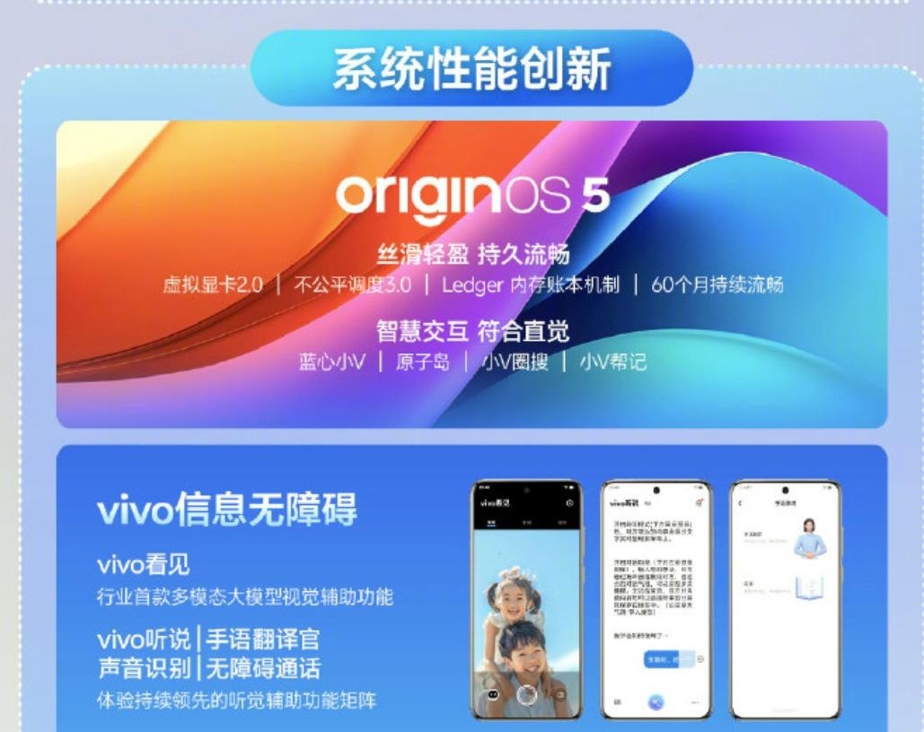 vivo年度十大科技创新,影像创新广受好评,性能调校续航系统在列