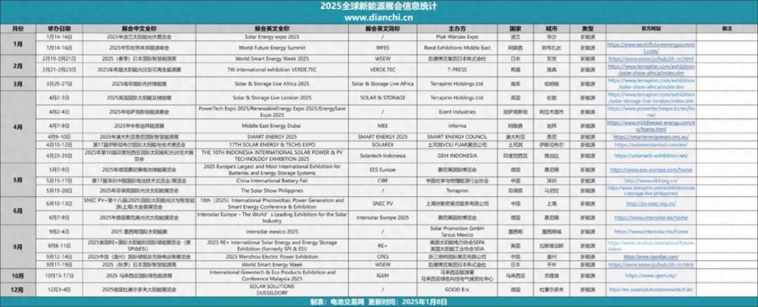2025年全球新能源展会日历:22场展会点亮全球能源转型之路