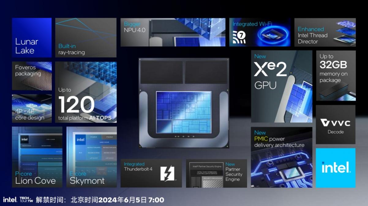 酷睿Ultra 200V系列处理器实测:Lunar Lake架构能效比有多惊艳?