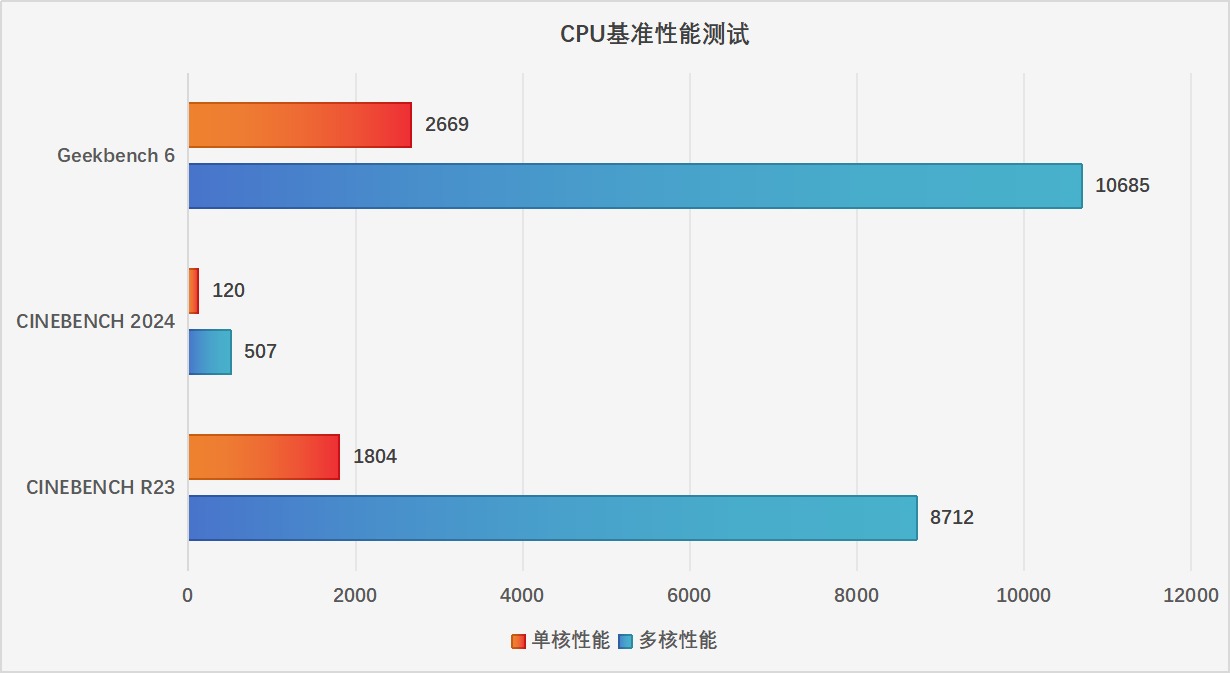 酷睿Ultra 200V系列处理器实测:Lunar Lake架构能效比有多惊艳?
