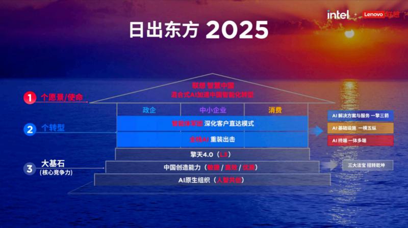 超10亿元!联想发布伙伴智能体,激励+生产力双管齐下为合作伙伴提效