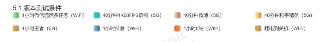 7小时续航测试!5款续航“最持久”的手机