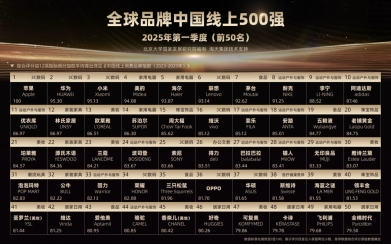 手机品牌霸榜 “全球品牌中国线上500强”,苹果夺冠,华为、小米包揽前三