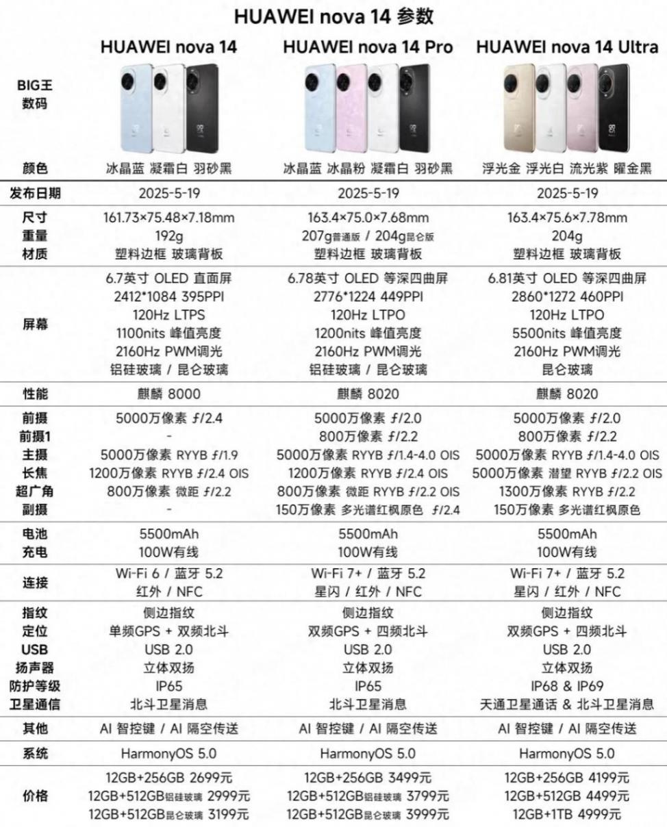 为什么说Nova14是最值得买的华为手机?