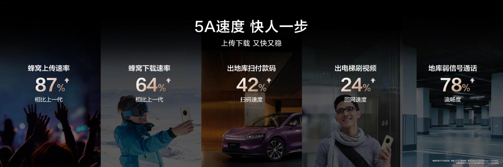 补贴后为3000元,华为nova 14 Pro大概率成618黑马,五大升级强悍