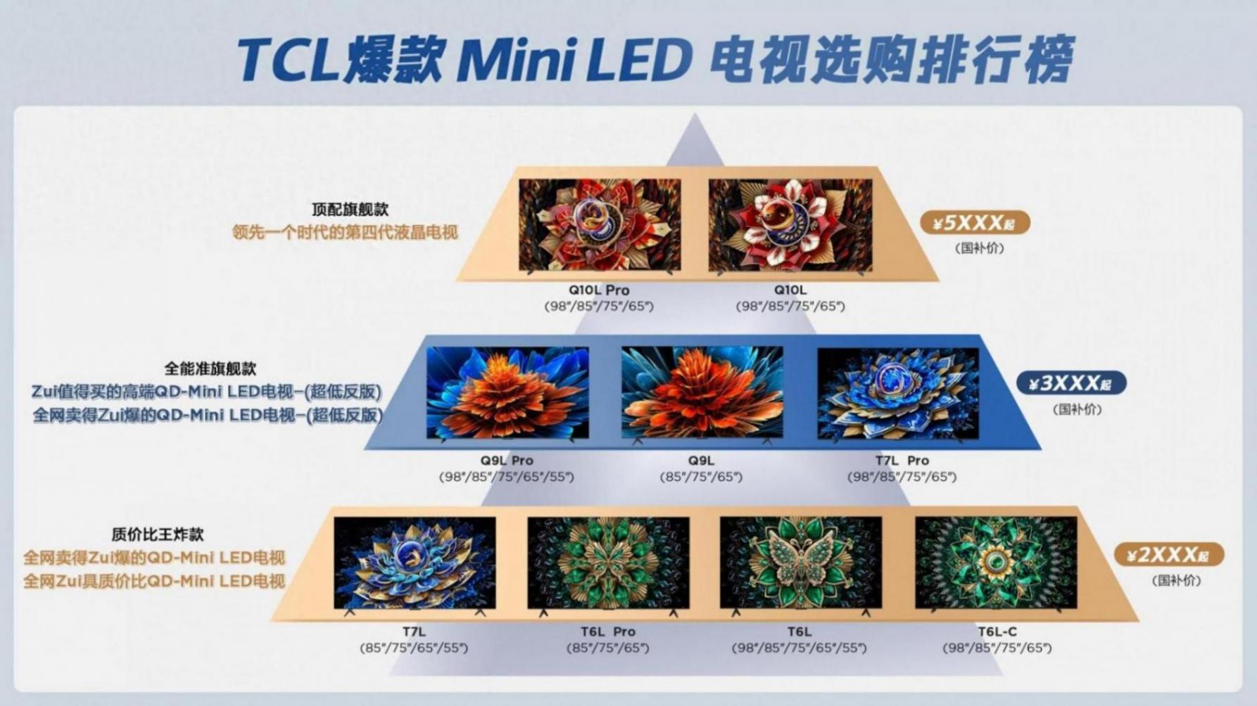 电视焕新就趁618!这几款TCL新机真香!