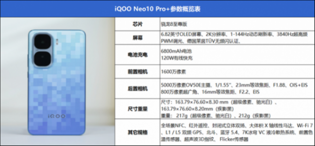 同档唯一骁龙8至尊版双芯!iQOO Neo10 Pro+评测:2K/144FPS爽玩吃鸡 责任编辑:无痕