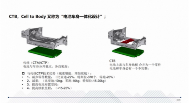 CTC技术的应用介绍 | 盖世大学堂智能底盘技术开发系列知识讲解