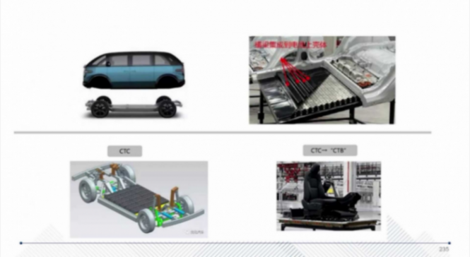 CTC技术的应用介绍 | 盖世大学堂智能底盘技术开发系列知识讲解
