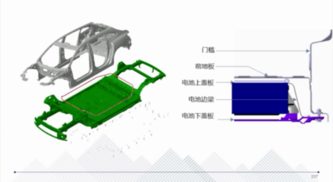 CTC技术的应用介绍 | 盖世大学堂智能底盘技术开发系列知识讲解