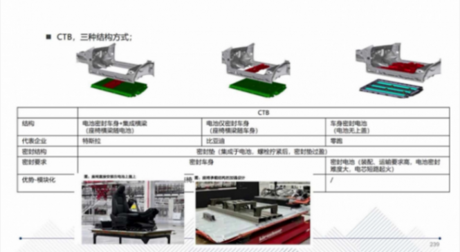 CTC技术的应用介绍 | 盖世大学堂智能底盘技术开发系列知识讲解