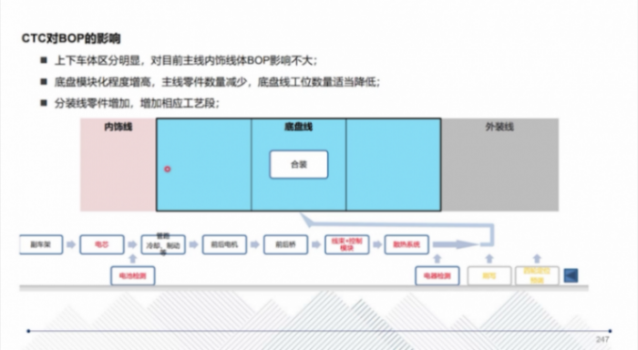 CTC技术的应用介绍 | 盖世大学堂智能底盘技术开发系列知识讲解