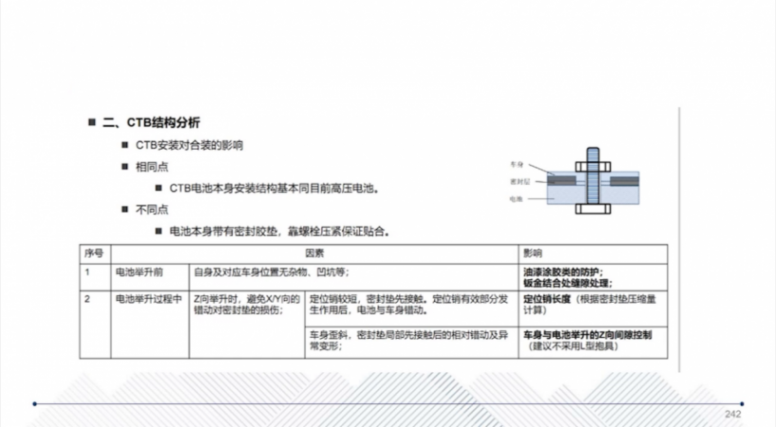 CTC技术的应用介绍 | 盖世大学堂智能底盘技术开发系列知识讲解