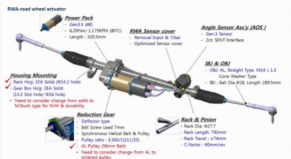 线控底盘技术概述 | 盖世大学堂智能底盘技术开发系列知识讲解