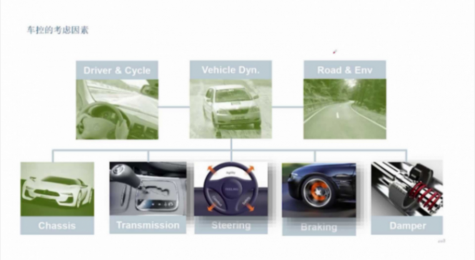 底盘的智能化趋势及辅助驾驶对底盘的需求 | 盖世大学堂智能底盘技术开发系列知识讲解