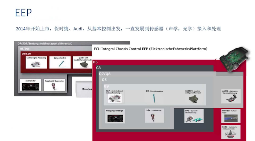 底盘的智能化趋势及辅助驾驶对底盘的需求 | 盖世大学堂智能底盘技术开发系列知识讲解