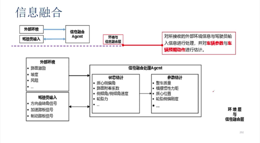 底盘的智能化趋势及辅助驾驶对底盘的需求 | 盖世大学堂智能底盘技术开发系列知识讲解