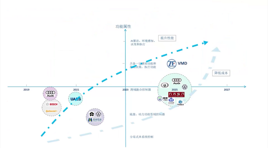 底盘的智能化趋势及辅助驾驶对底盘的需求 | 盖世大学堂智能底盘技术开发系列知识讲解