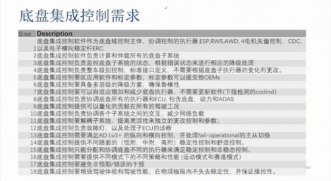 底盘的智能化趋势及辅助驾驶对底盘的需求 | 盖世大学堂智能底盘技术开发系列知识讲解
