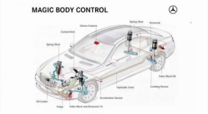 底盘的智能化趋势及辅助驾驶对底盘的需求 | 盖世大学堂智能底盘技术开发系列知识讲解