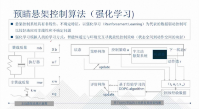 底盘的智能化趋势及辅助驾驶对底盘的需求 | 盖世大学堂智能底盘技术开发系列知识讲解