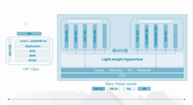 底盘的智能化趋势及辅助驾驶对底盘的需求 | 盖世大学堂智能底盘技术开发系列知识讲解